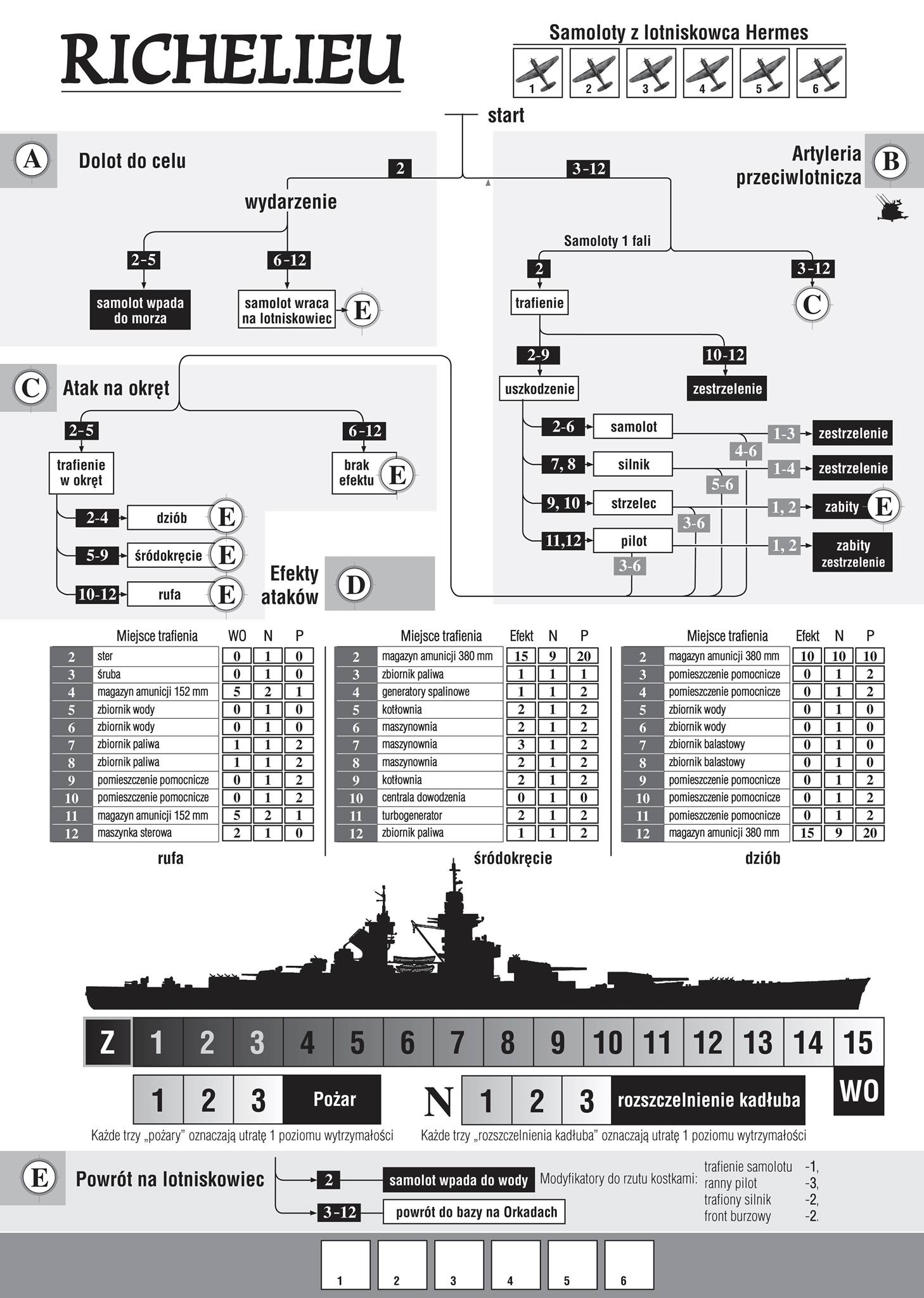 Bismarck - strategiczna gra planszowa soliter